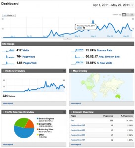 Google Analytics